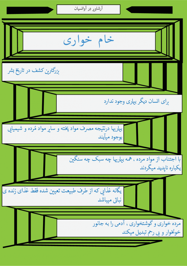 دانلود رایگان کتاب خام خواری آوانسیان از زرّین پخش هنر