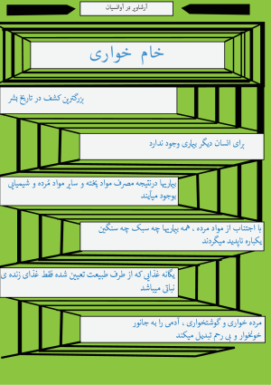 دانلود رایگان کتاب خام خواری آوانسیان از زرّین پخش هنر